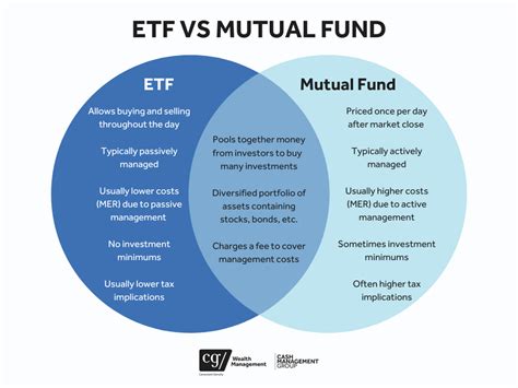 compare etf performance|compare mutual funds side by side.